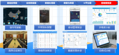 智能BI/数据分析决策平台